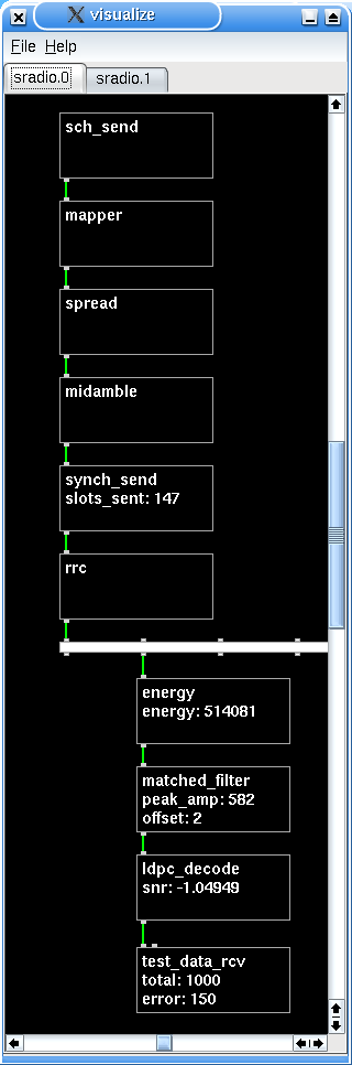 The modules of the radio