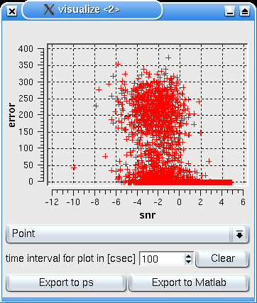 data-points from simulation